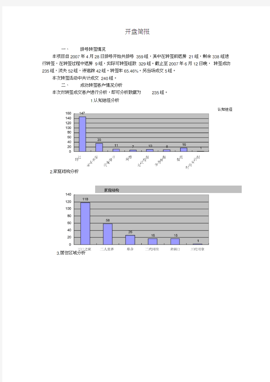 某房地产楼盘开盘成交与未成交客户分析