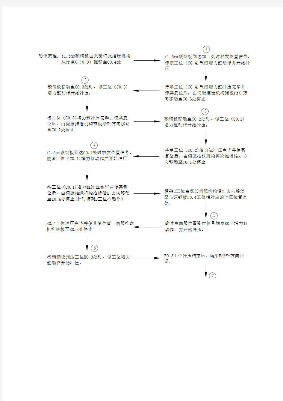 多工位组合冲压专机-3(菱电电梯)