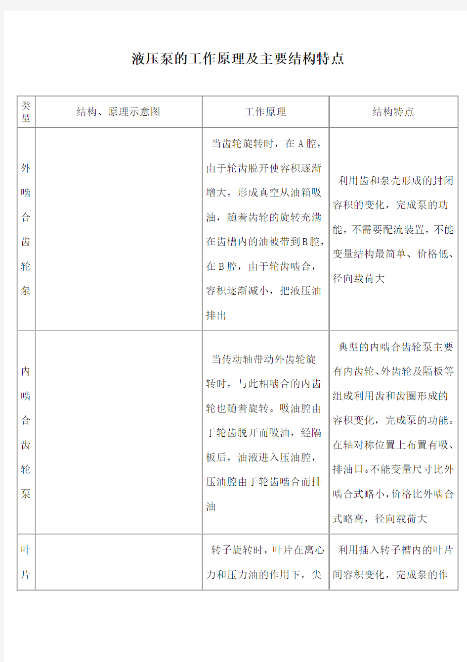 液压泵的工作原理及主要结构特点