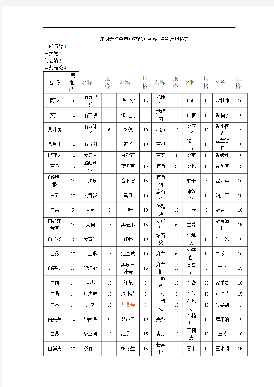 江阴天江免煎中药配方颗粒 名称及规格表