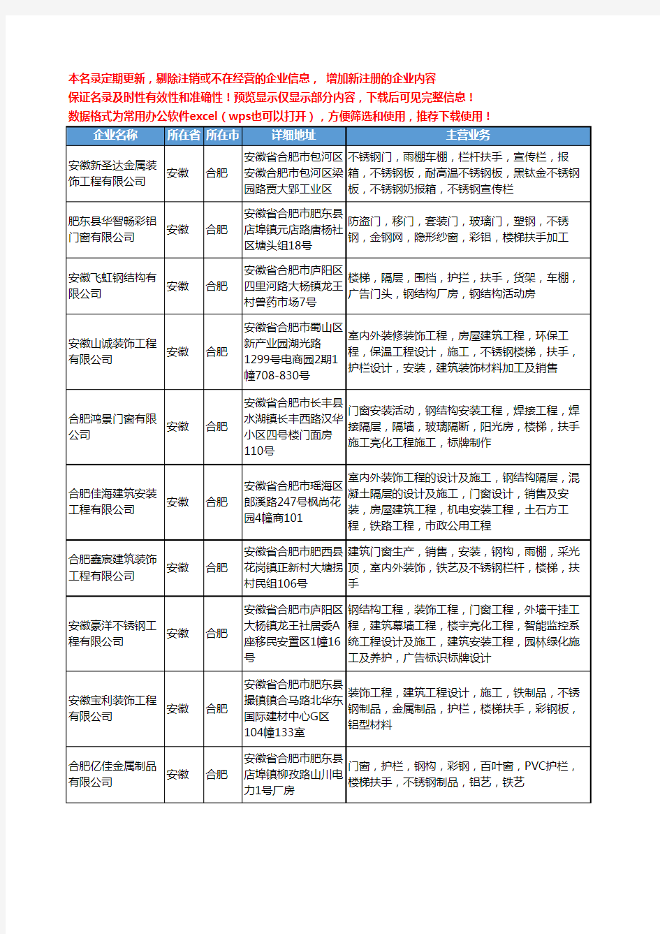 新版安徽省合肥不锈钢楼梯扶手工商企业公司商家名录名单联系方式大全45家