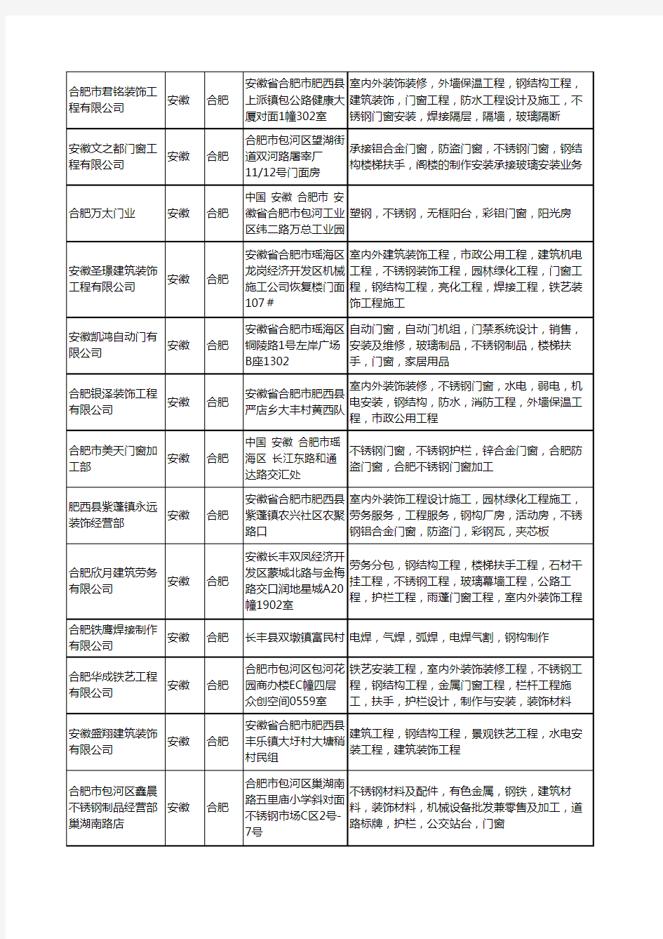 新版安徽省合肥不锈钢楼梯扶手工商企业公司商家名录名单联系方式大全45家