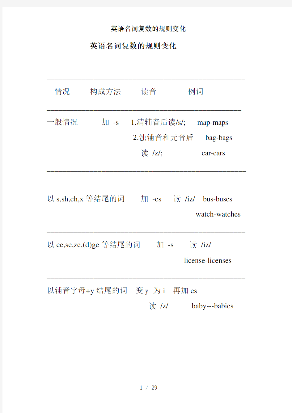 英语名词复数的规则变化