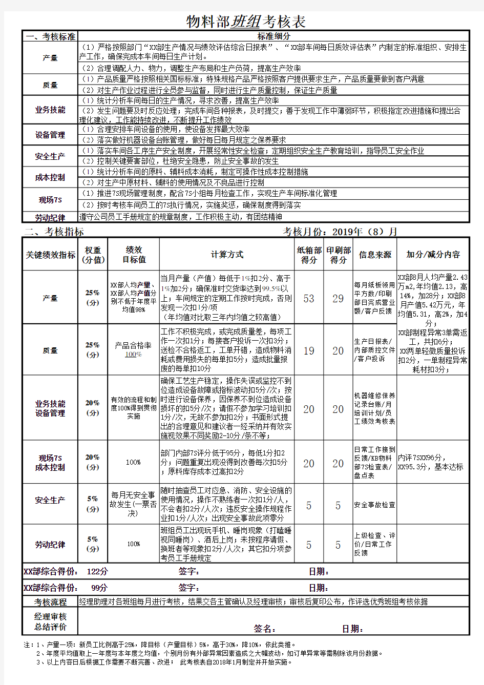 班组绩效考核表