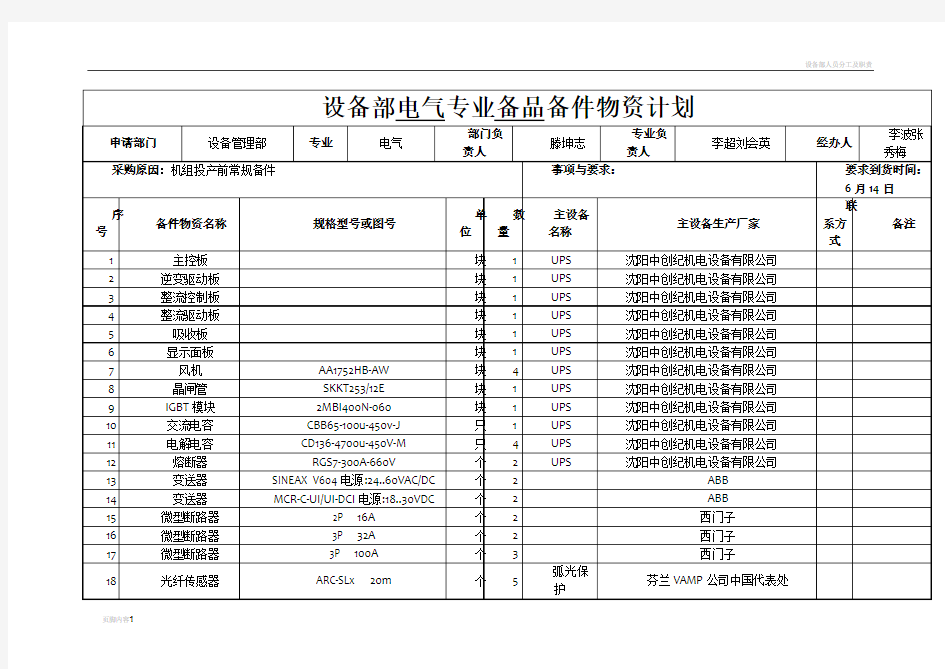 设备部电气专业常规备品备件(表)