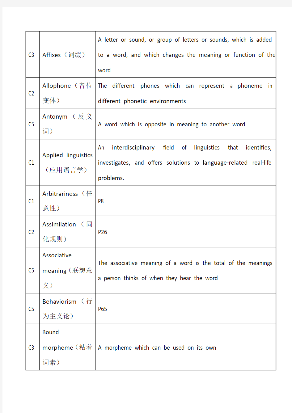 语言学概论期末复习整理