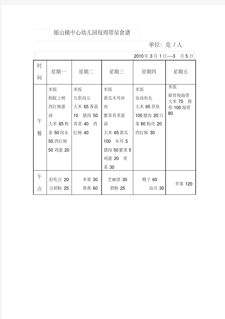 周食谱带量分析