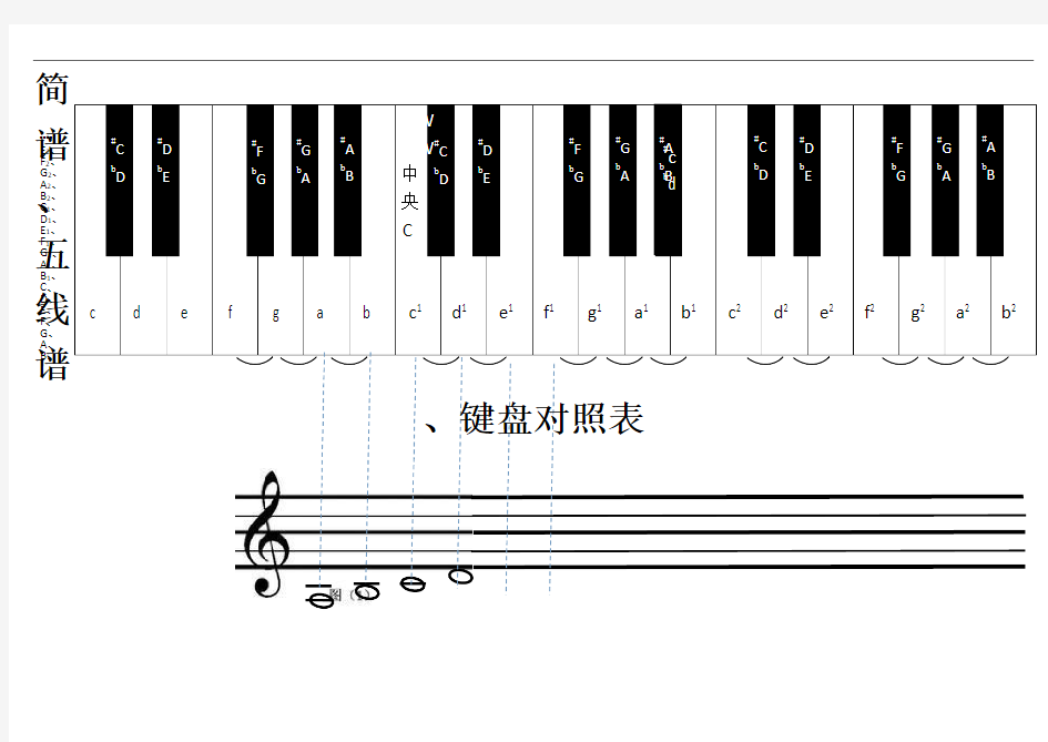 简谱五线谱键盘对照表