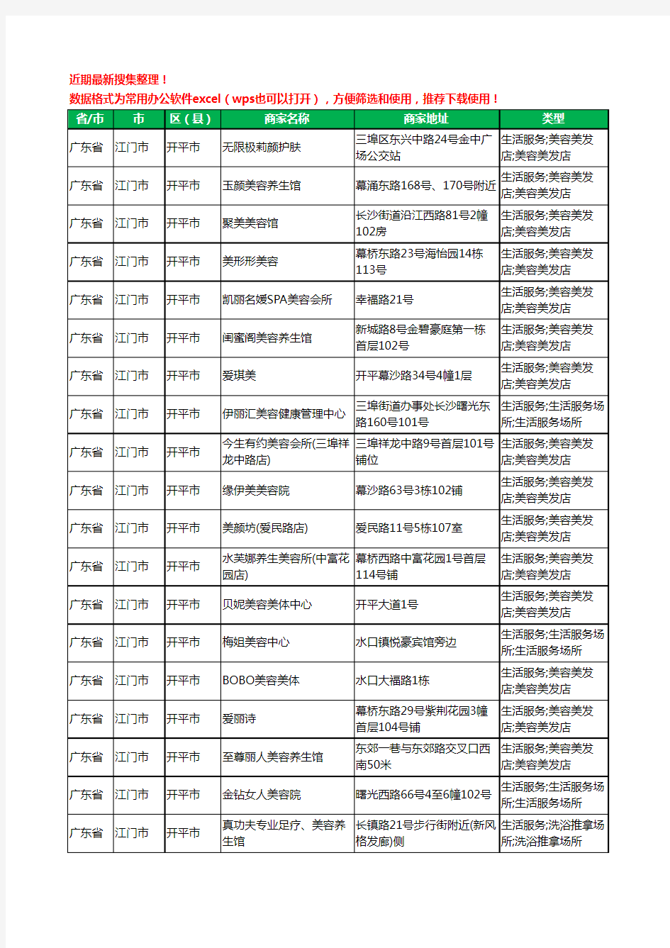 2020新版广东省江门市开平市美容院工商企业公司商家名录名单黄页联系方式大全219家