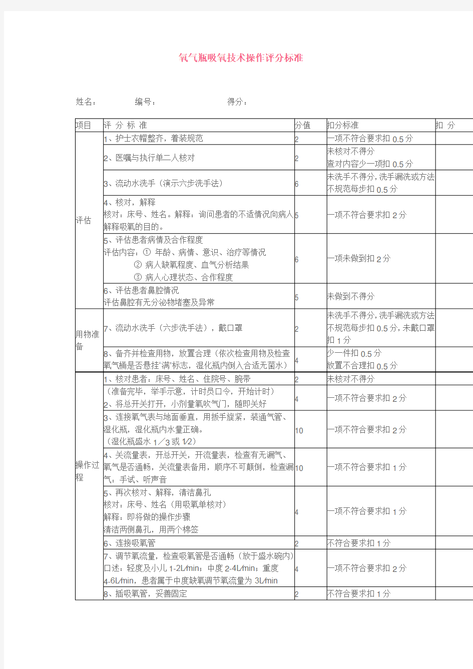 1.氧气瓶吸氧技术操作评分标准