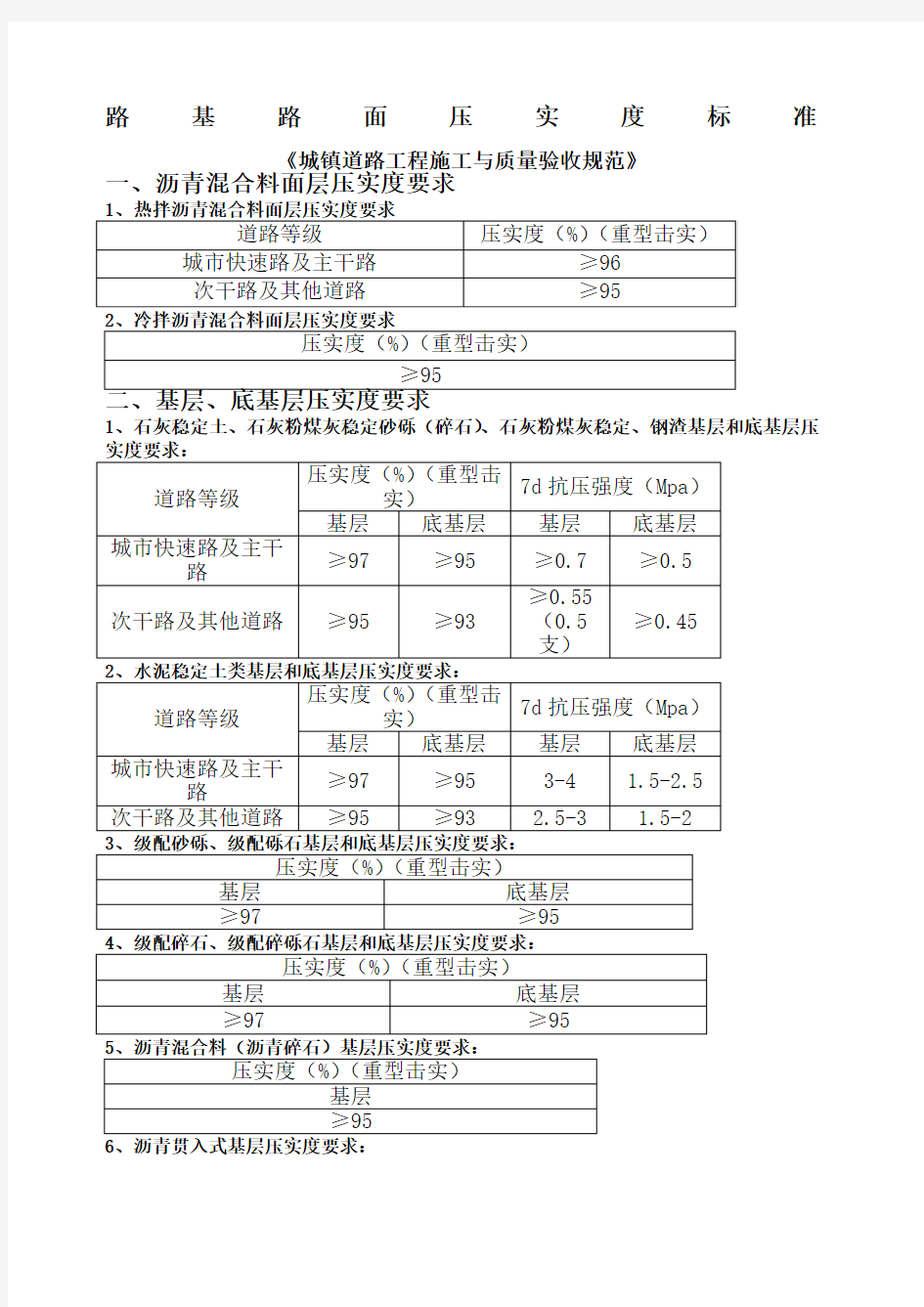 路基路面压实度标准 城镇道路验收标准 