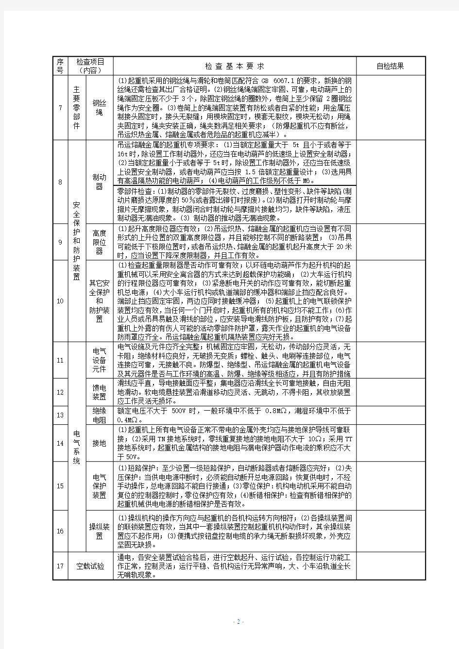 电动单梁起重机年度自检报告