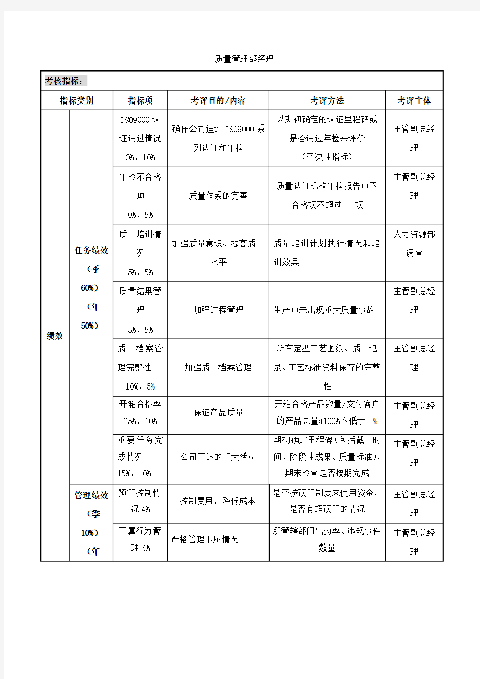 质量管理部经理考核指标