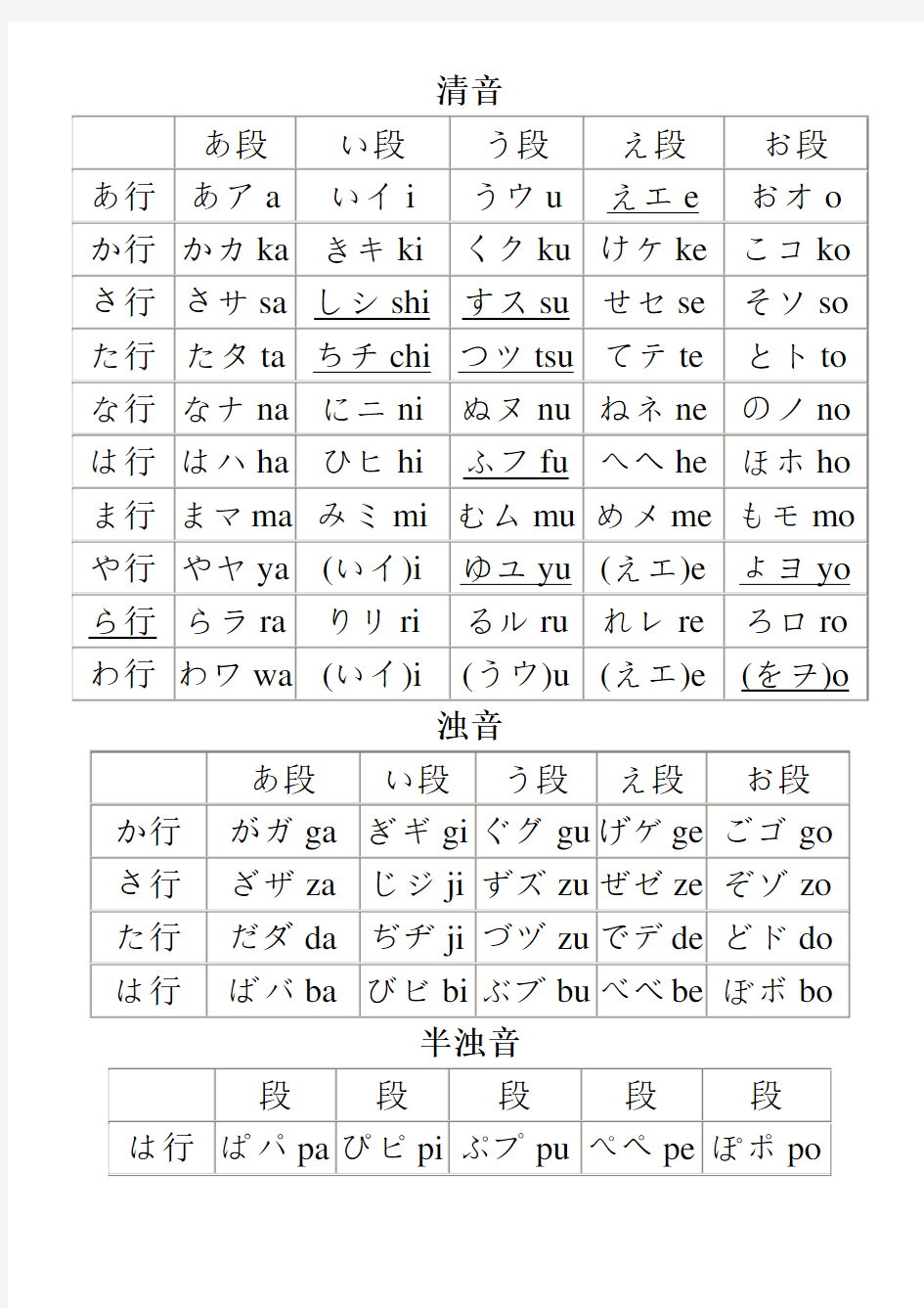 日文50音图表打印版