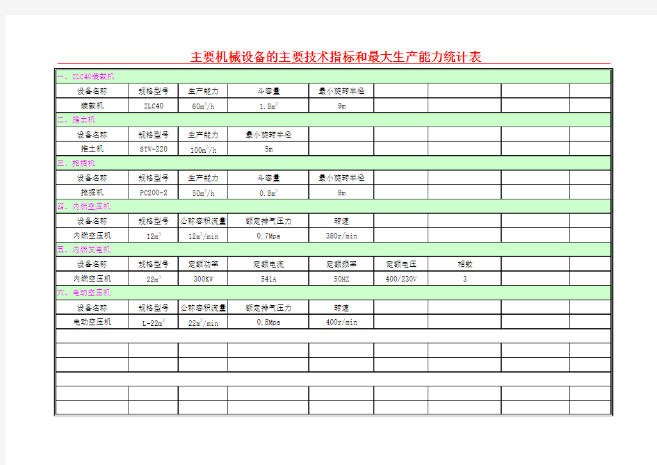 机械设备的技术性能和最大生产能力