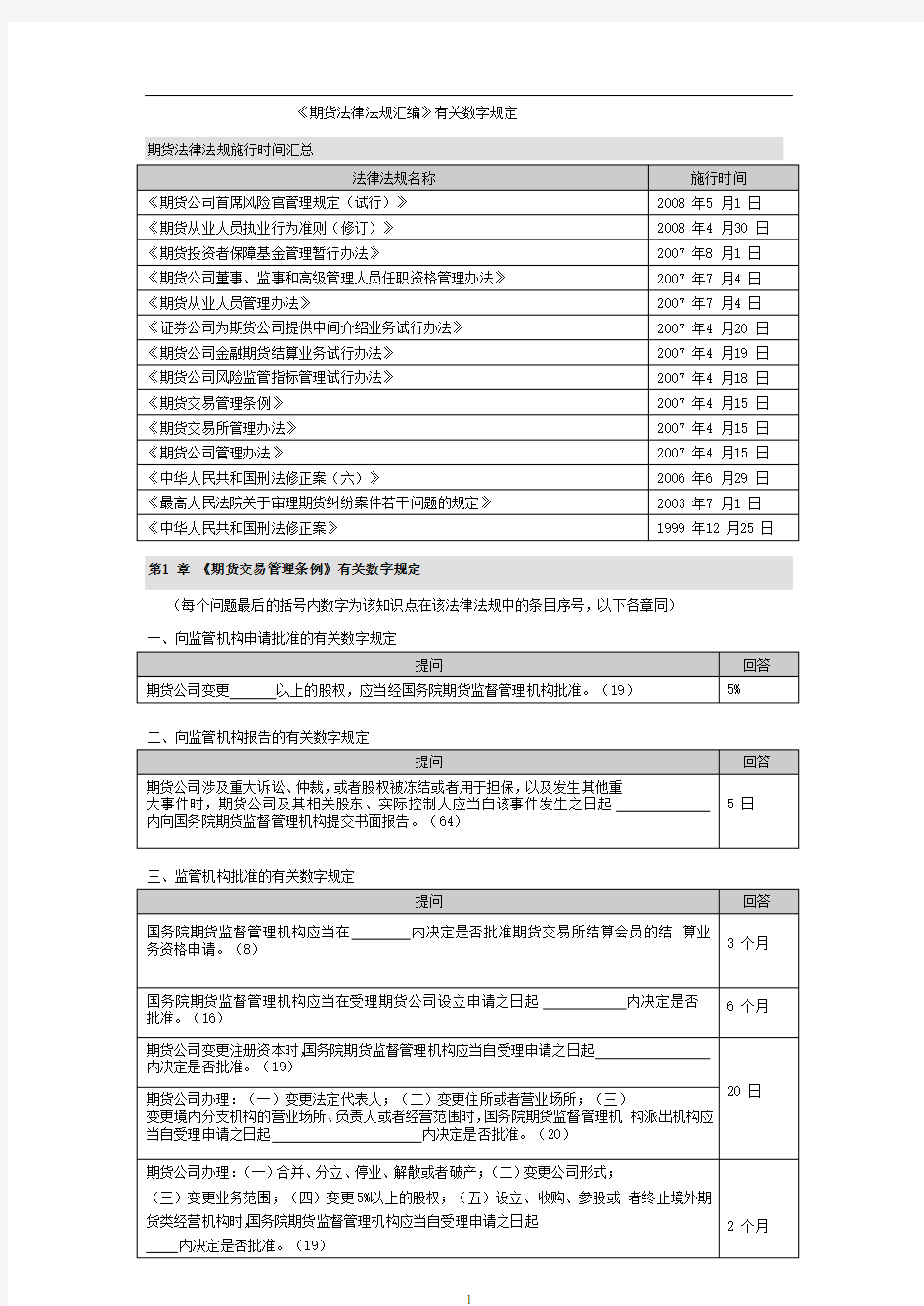 2020年法规知识点参照模板