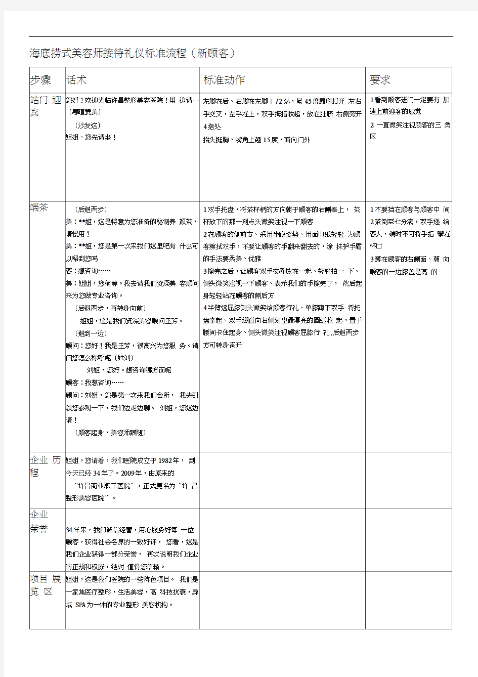 美容院接待礼仪标准流程(新)