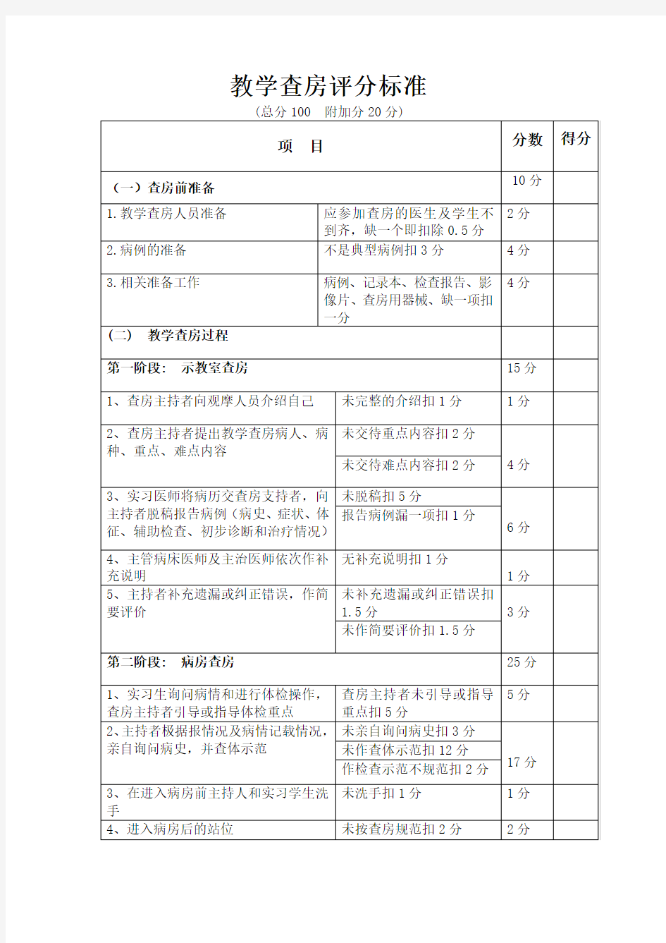 教学查房评分标准