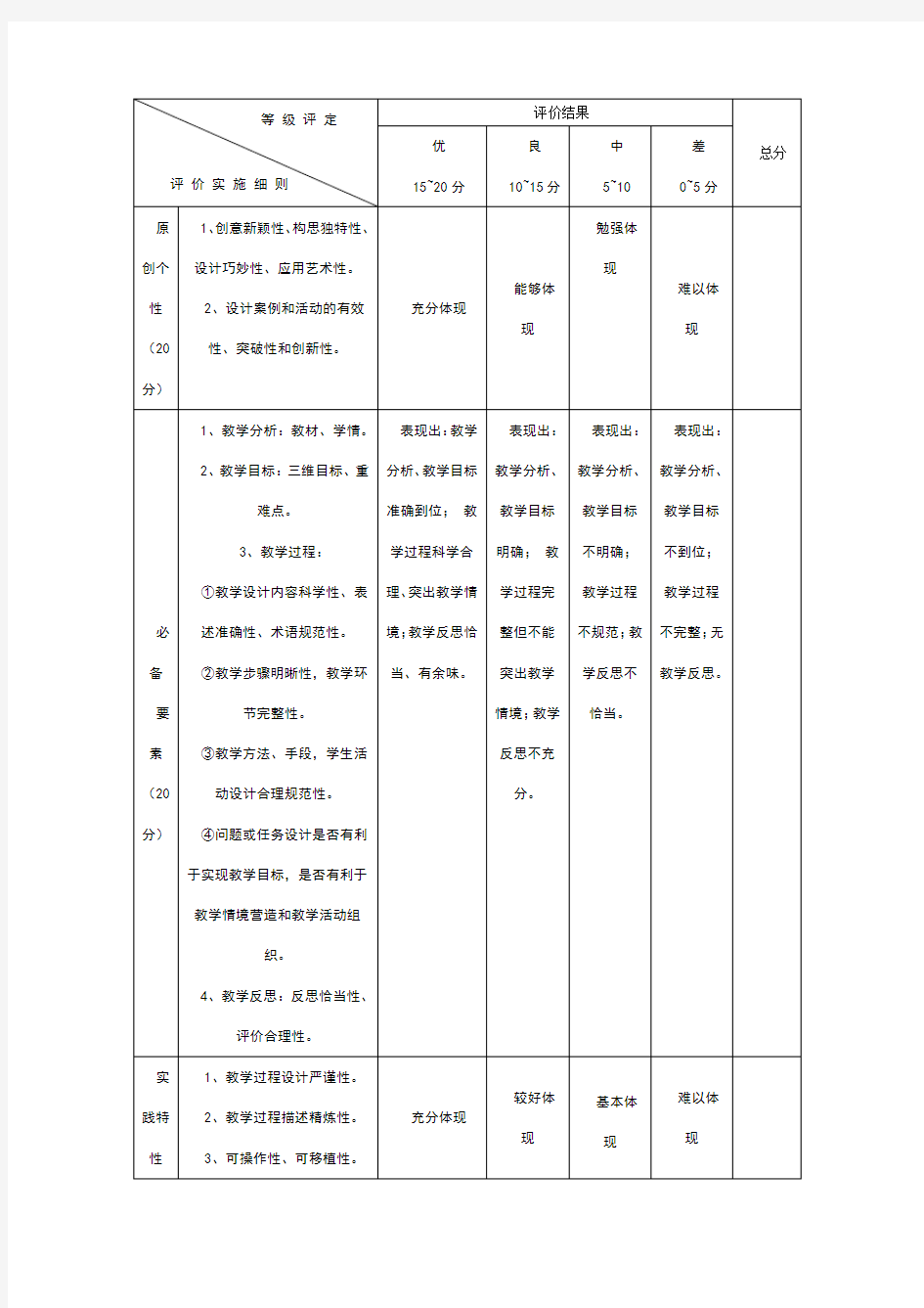 教学评价量规表