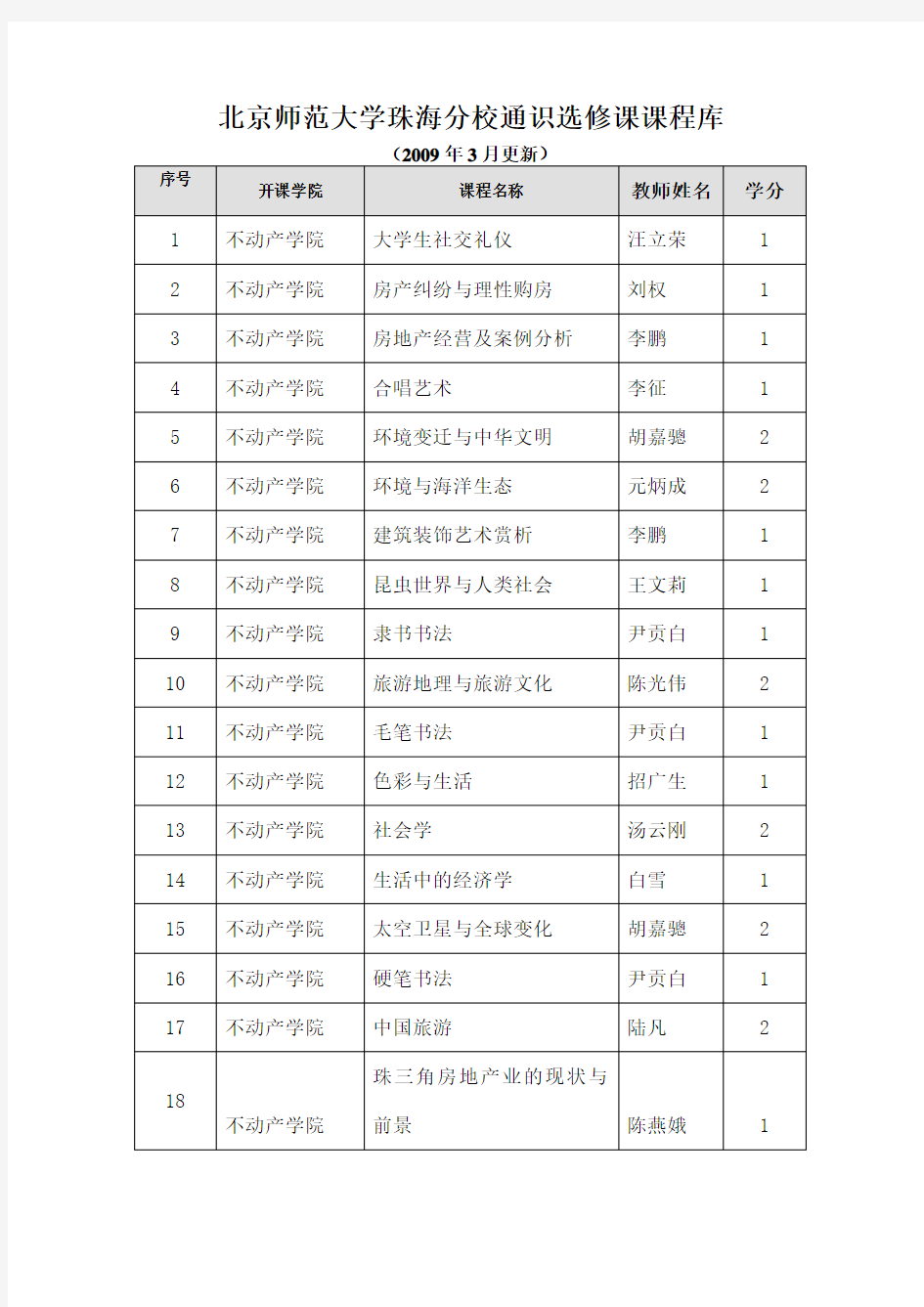 北京师范大学珠海分校通识选修课课程库