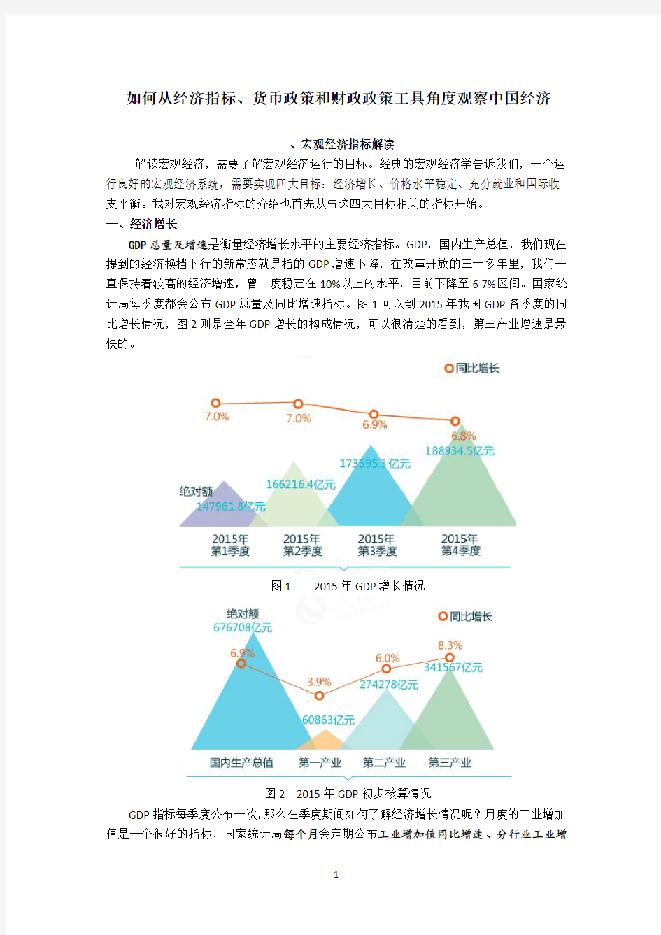 经济指标及经济政策解读