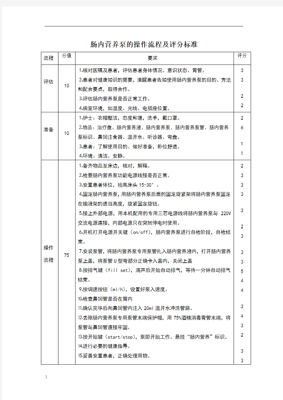 肠内营养泵的操作流程及评分标准