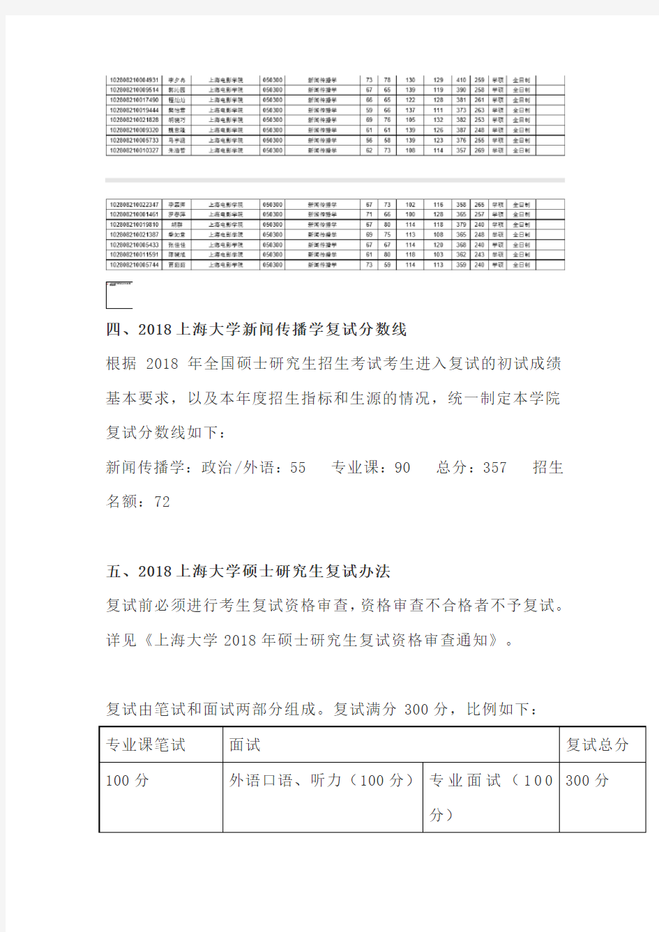 【复试】2019上海大学新闻传播学复试分数线、录取人数、录取名单