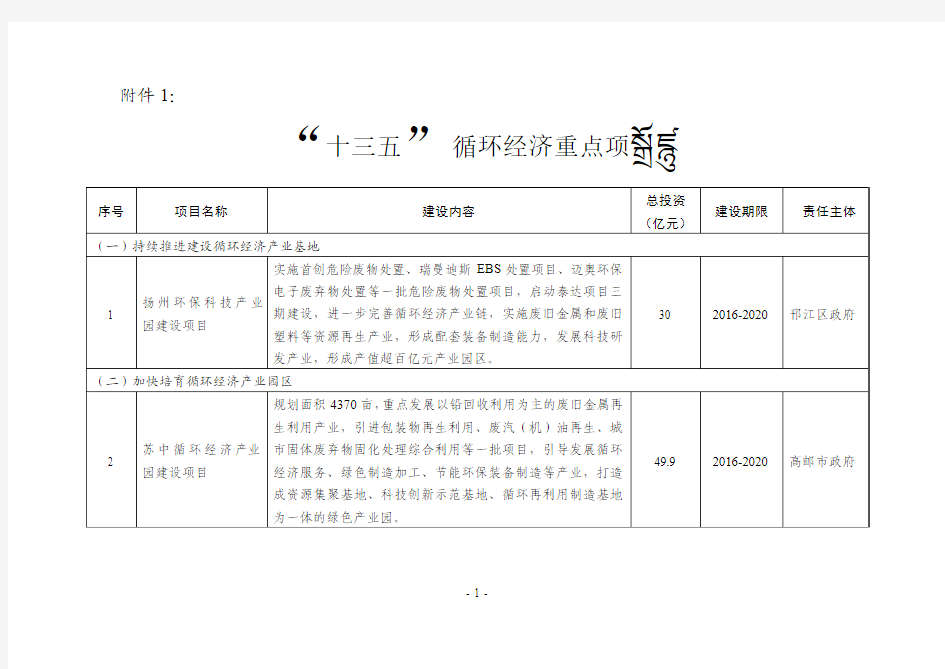 十三五循环经济发展规划表.doc-上海市固体废物资源化推广交易公共