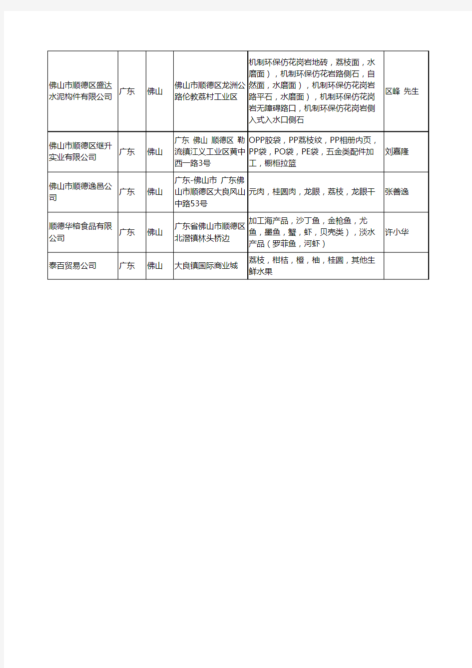 2020新版广东省佛山荔枝工商企业公司名录名单黄页大全18家