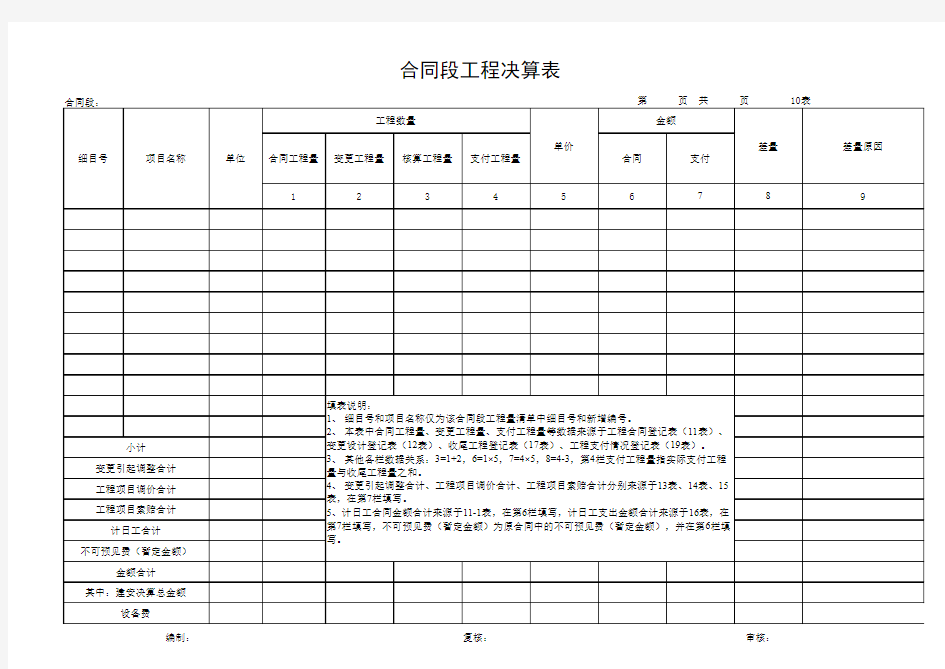 公路工程决算表