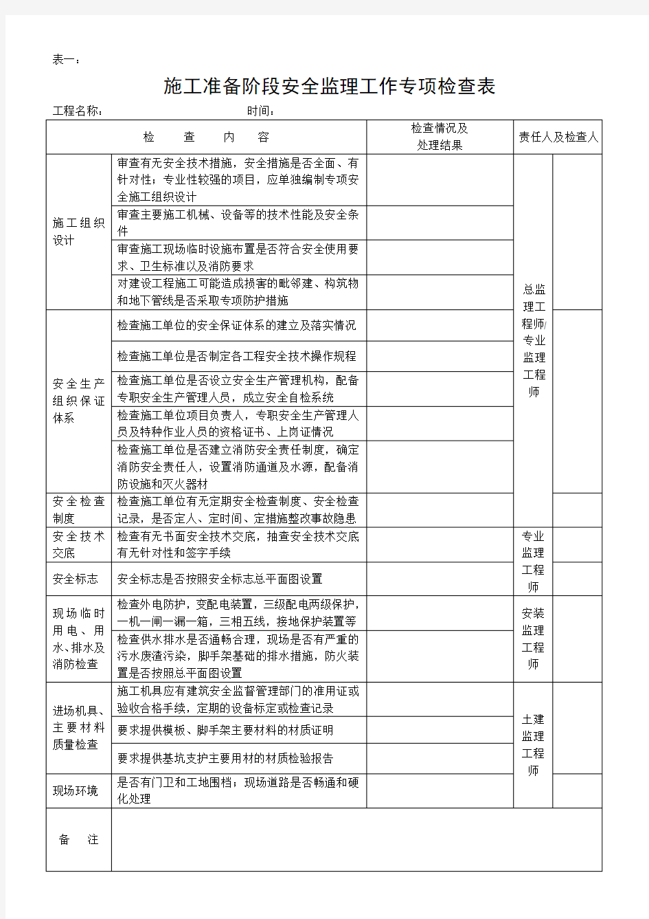 安全监理工作专项检查表