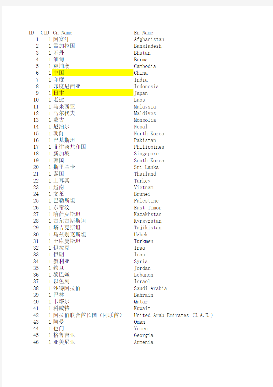 各大洲各个国家中英文对照