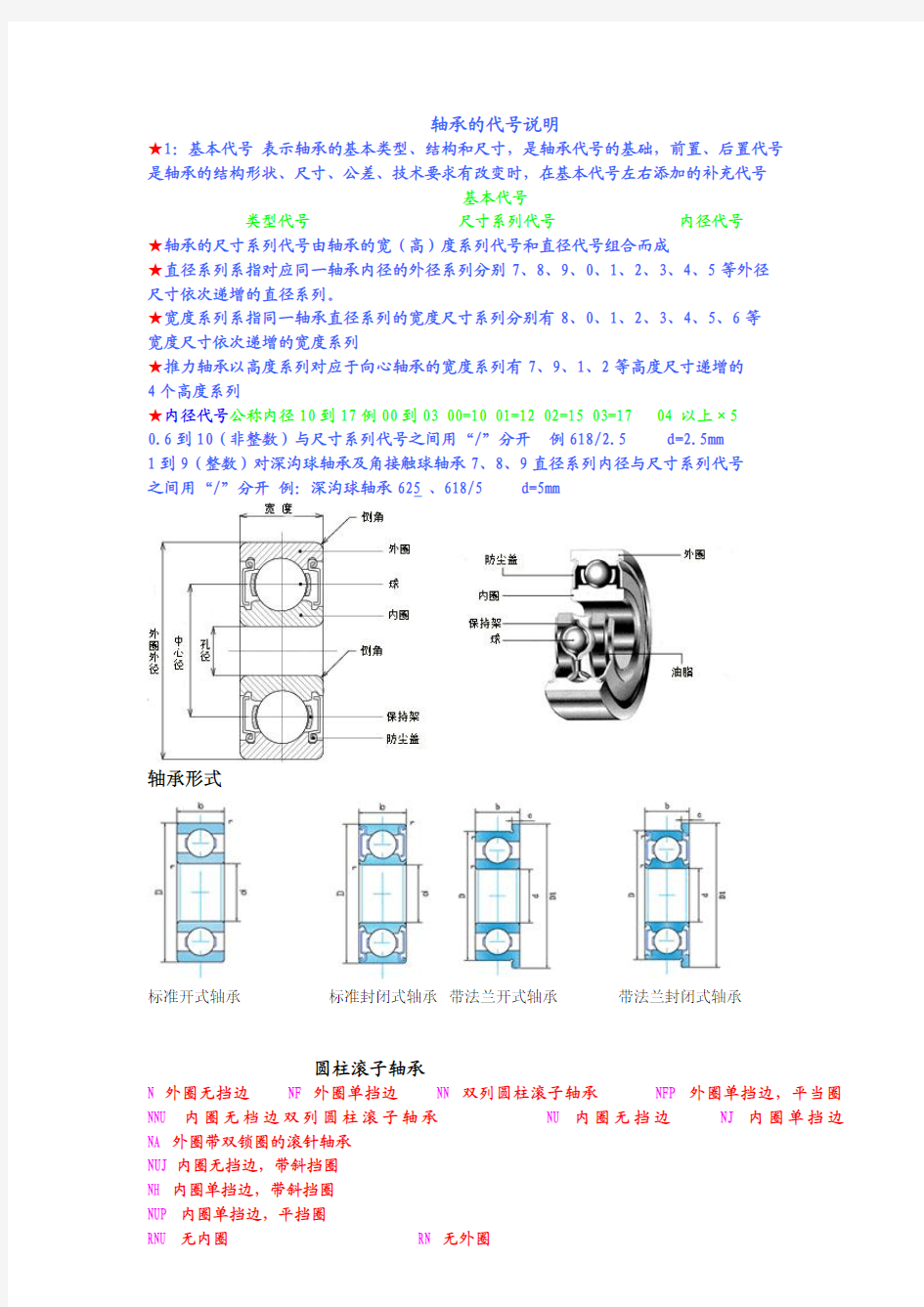 FAG轴承命名代码