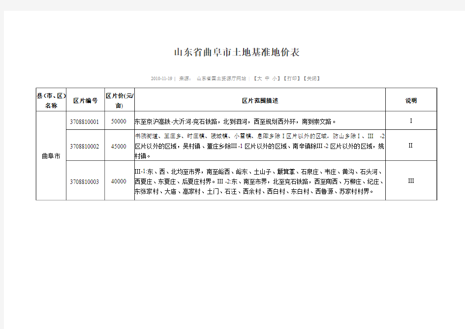 山东省曲阜市土地基准地价表