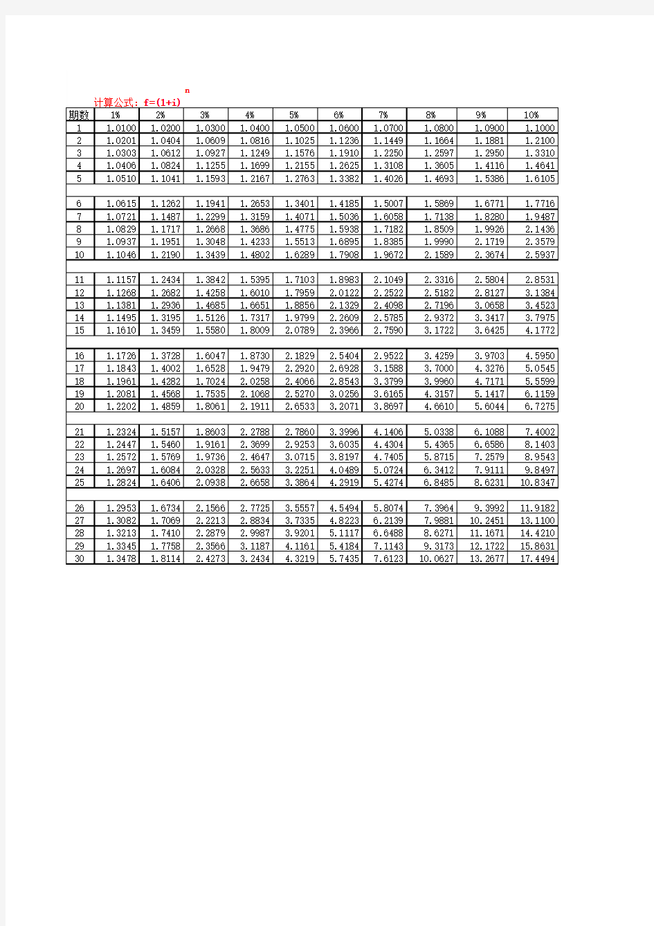 复利年金系数表