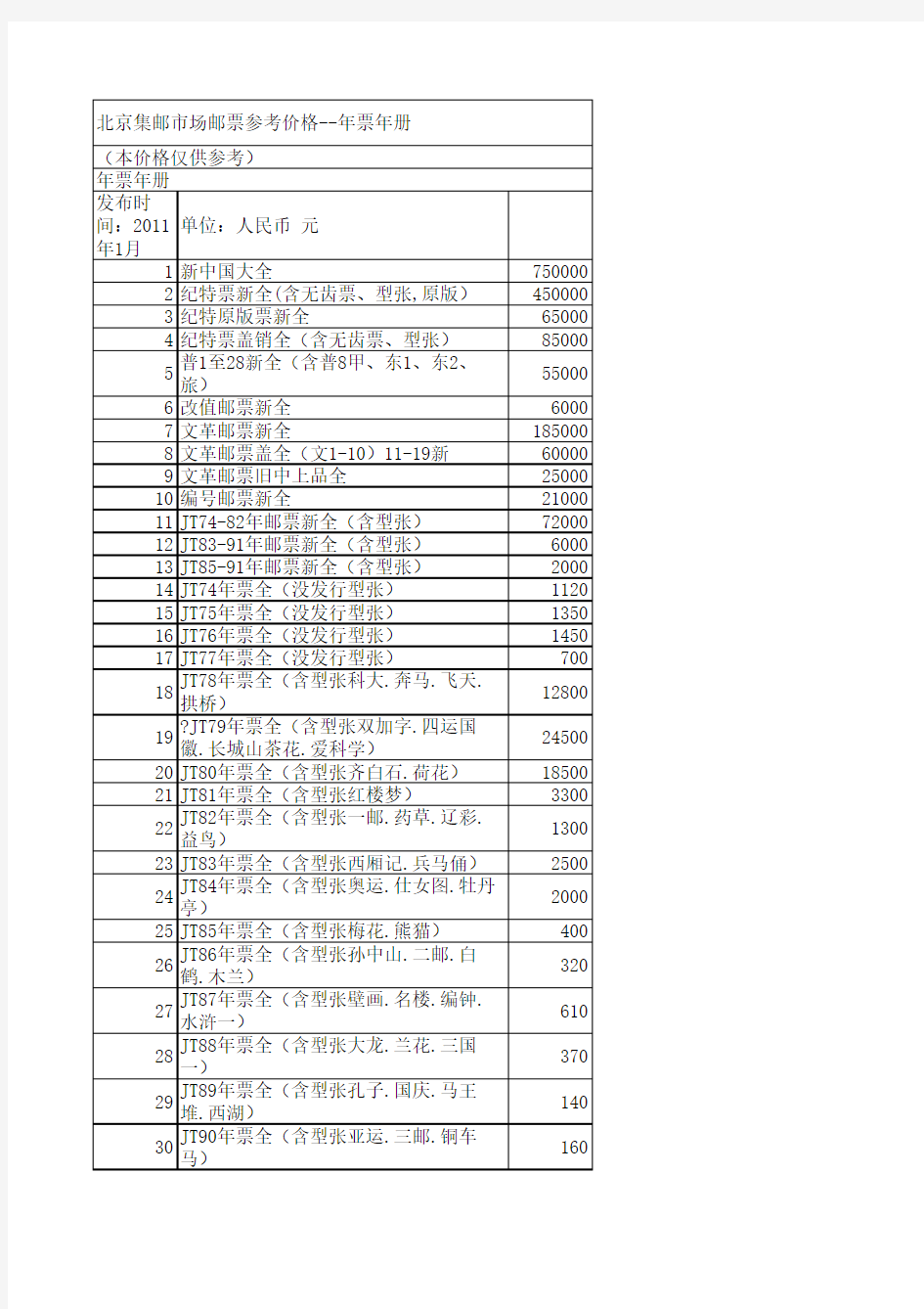 新中国邮票目录大全(附参考价格)