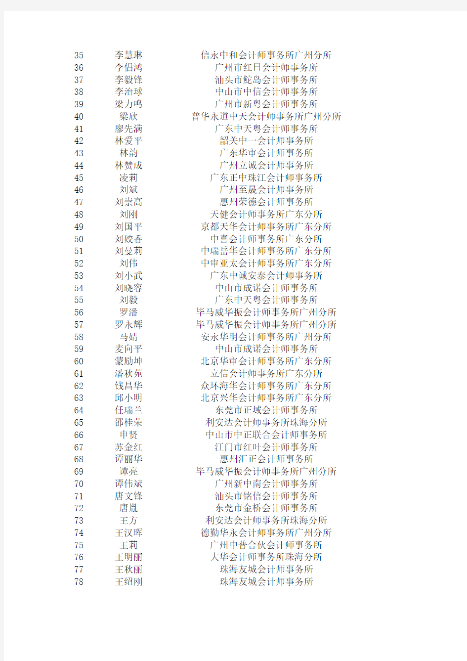 省注协关于公布2012年度第二期新批注师上岗培训班结业人员名单的通知