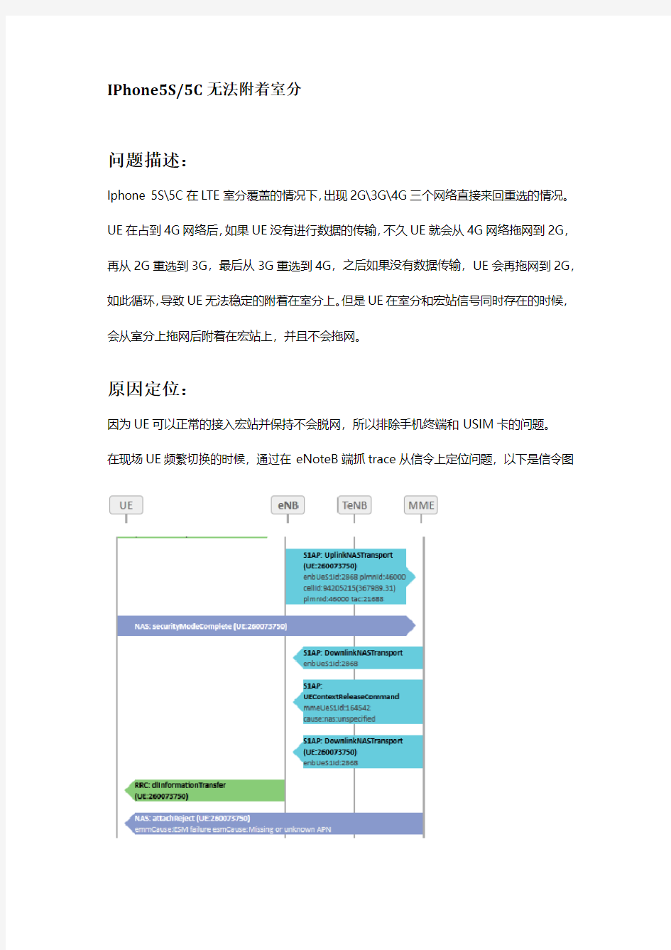 爱立信-Iphone无法附着室分-案例