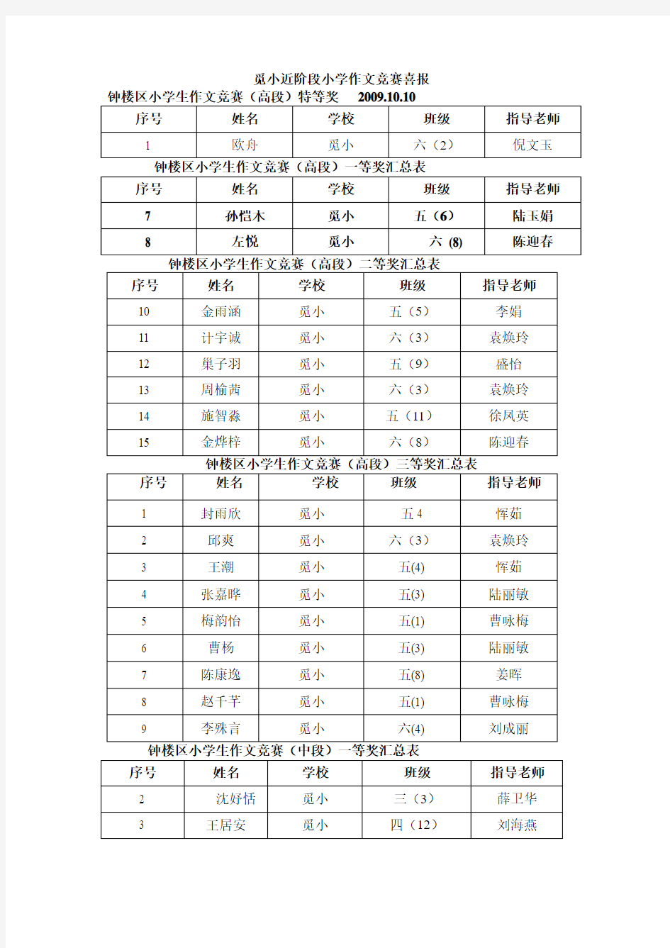 觅小近阶段小学作文竞赛喜报