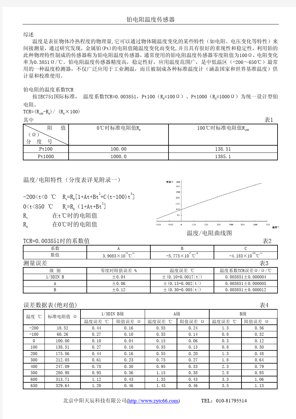 温度传感器探头(pt100,pt1000)