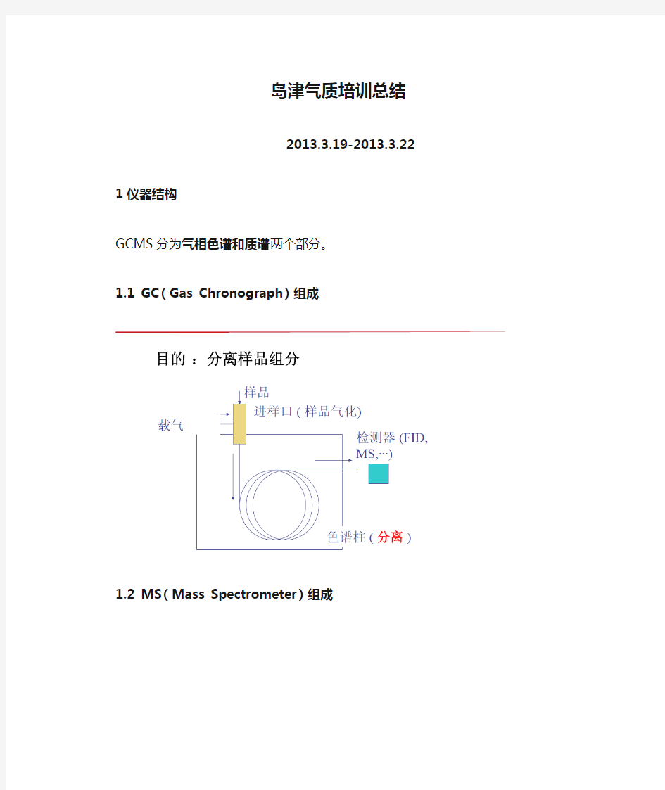 岛津气质培训总结