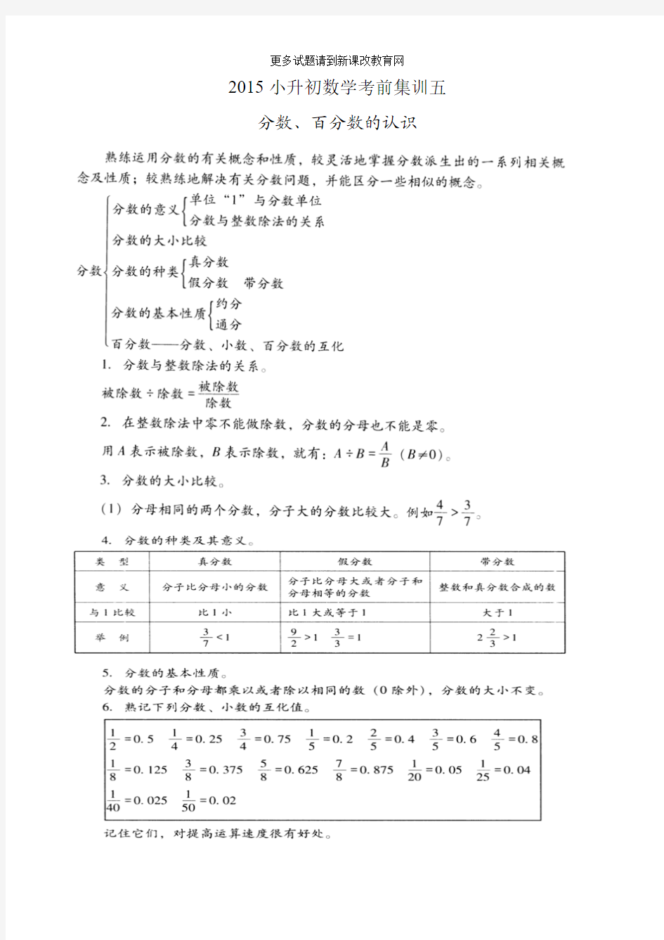 2015小升初数学考前集训五