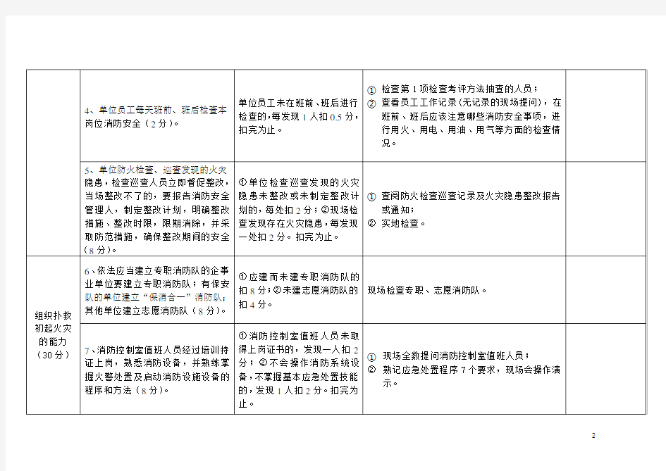 消防安全重点单位“四个能力”自我评估报告备案表