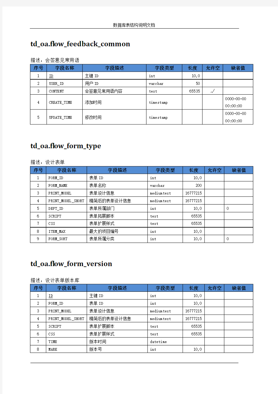 2013增强版工作流数据库表结构说明文档