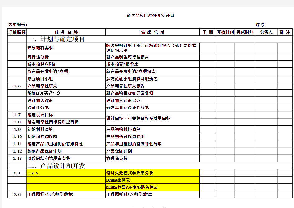 APQP计划及表格(带每项输出表格 完整版)