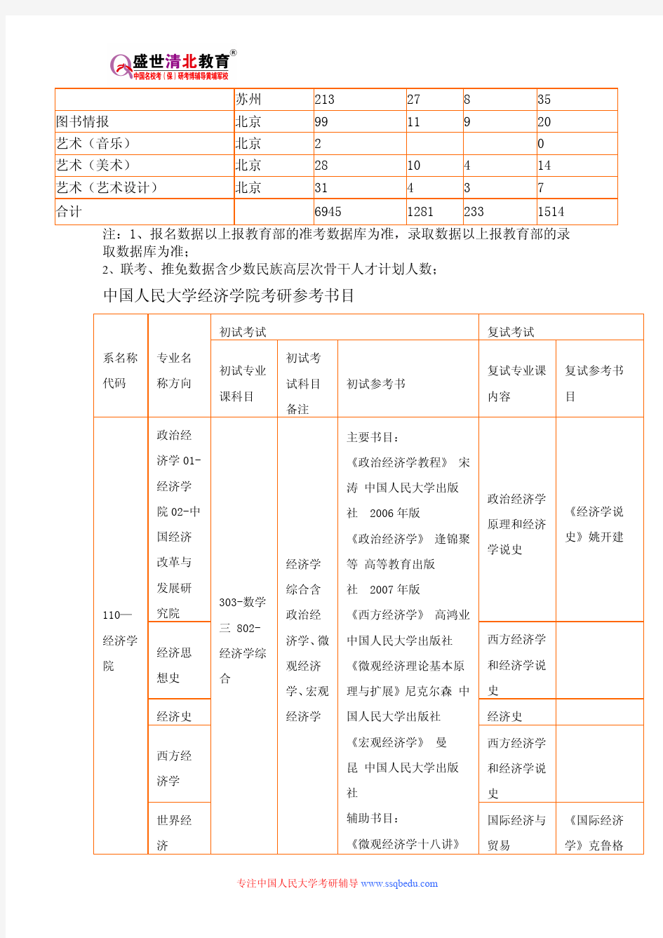 2015年中国人民大学国际商务(专业学位)考研专业目录、招生人数、参考书目、历年真题、报录比