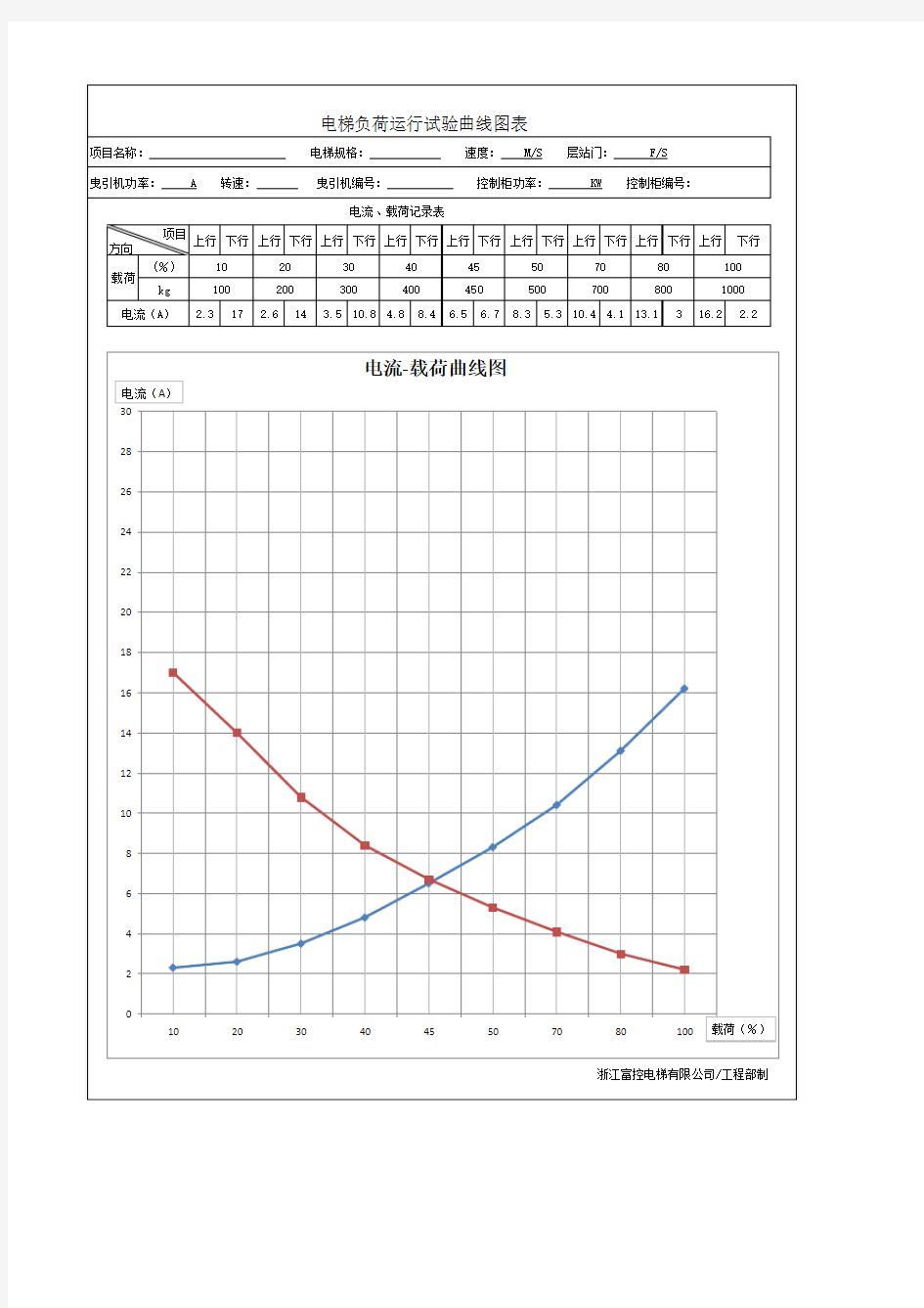 电梯负荷运行试验曲线图表