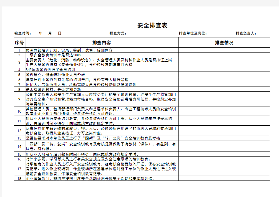 各类安全检查表汇总