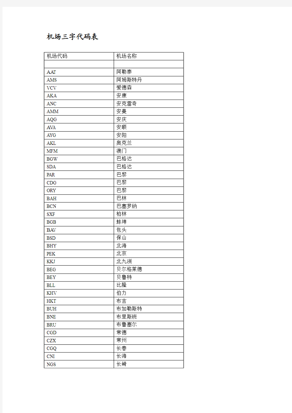 机场三字代码表