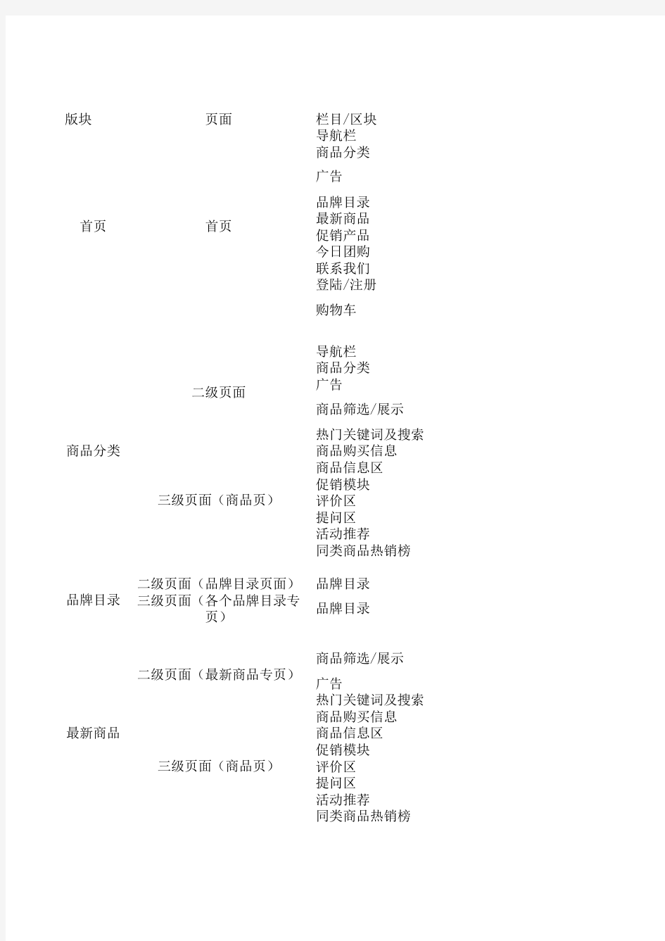 商城建设详细需求表